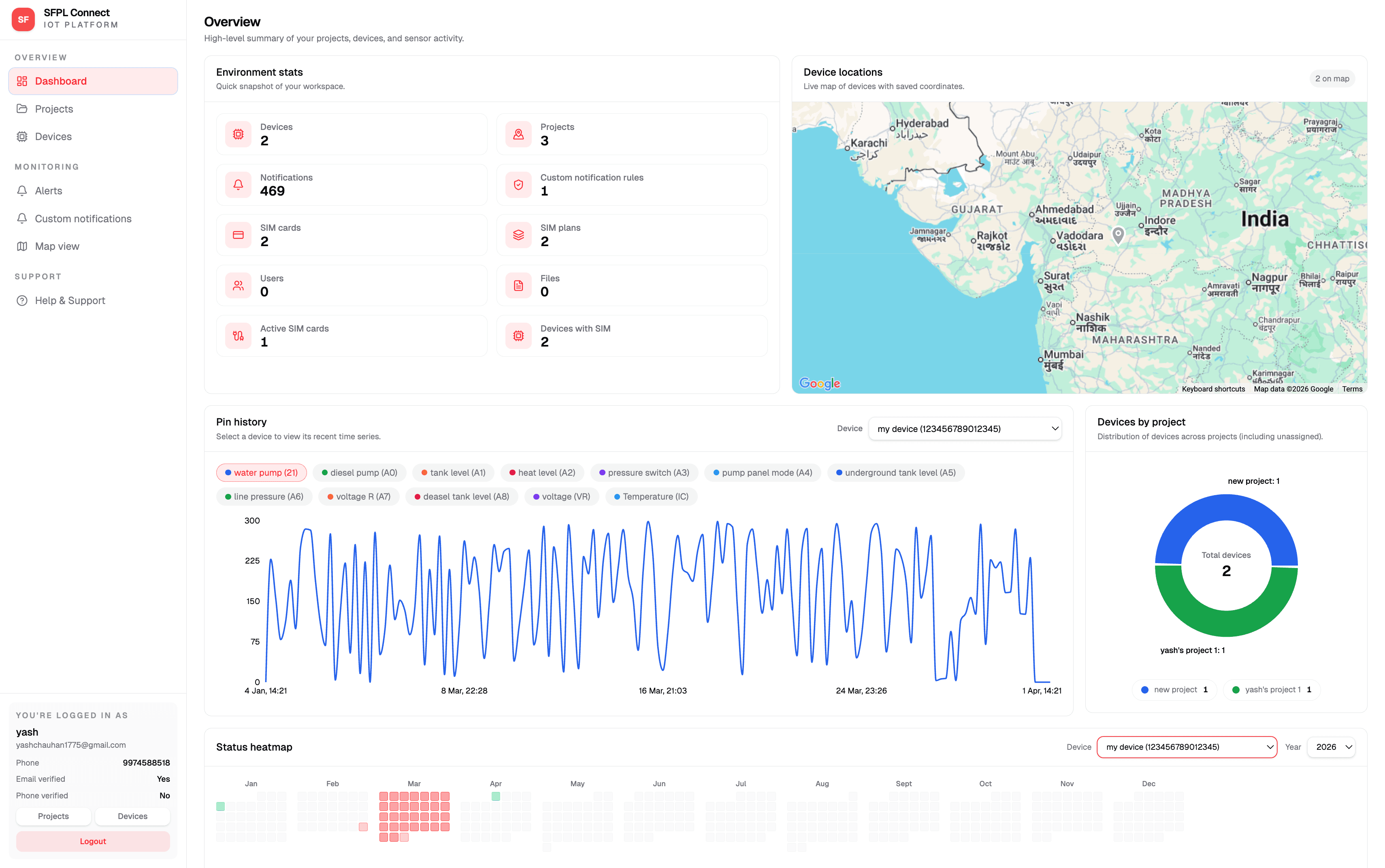 SFPL Connect web portal dashboard mockup